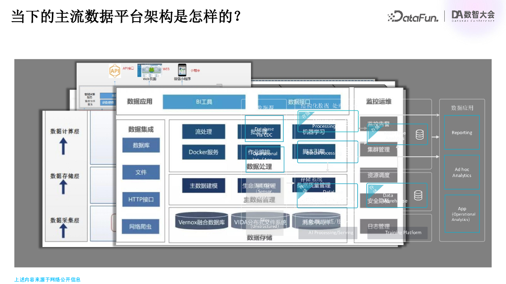 云器科技（关涛）：数据平台的第三次革命_第6页
