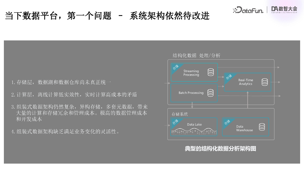 云器科技（关涛）：数据平台的第三次革命_第7页