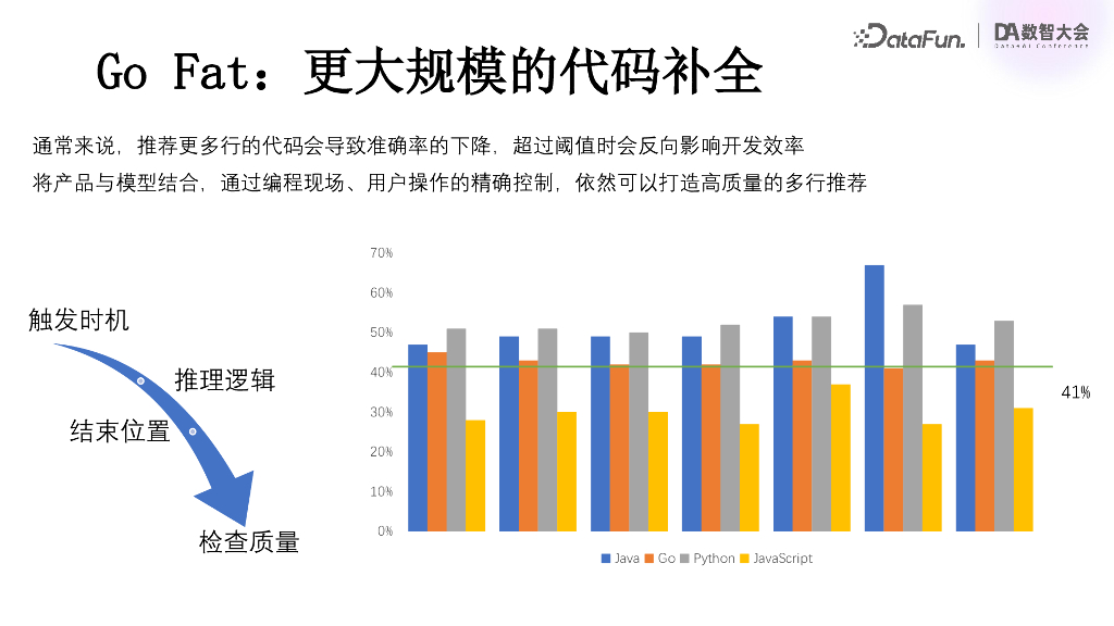 张立理-大模型技术重塑智能研发新范式_第7页