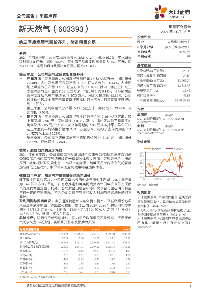 天风证券：新天然气（603393）-前三季度煤层气量价齐升，储备项目充足