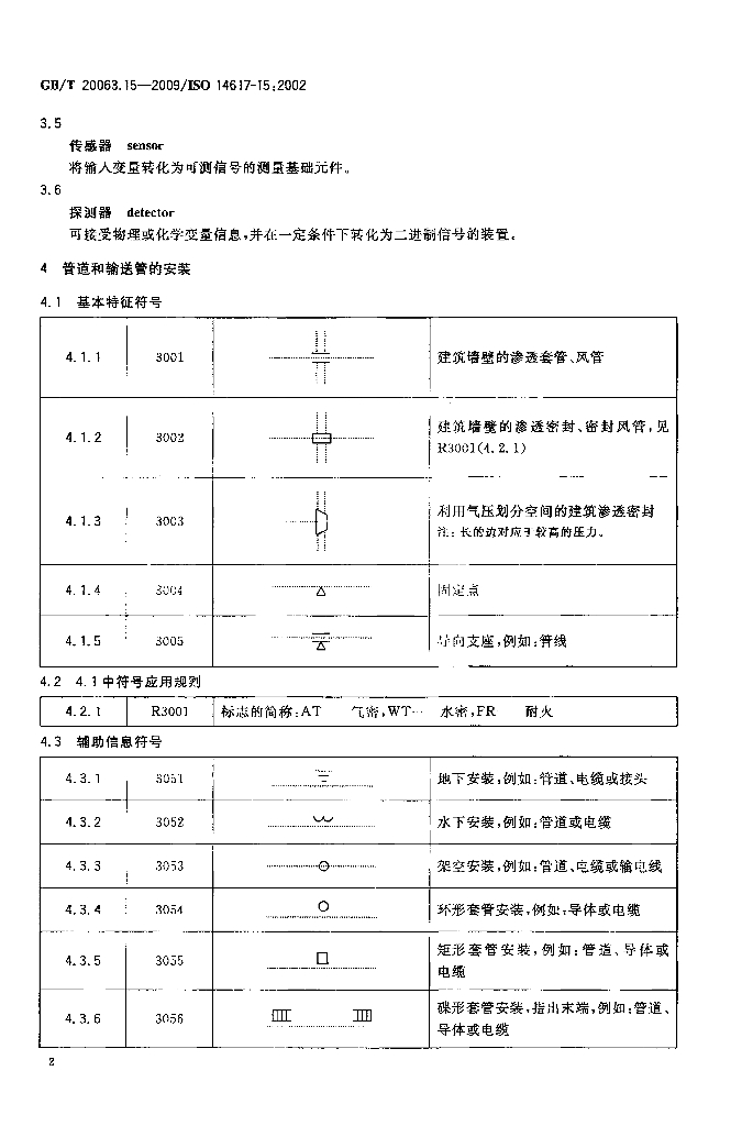 GB/T 20063.15-2009 标准预览