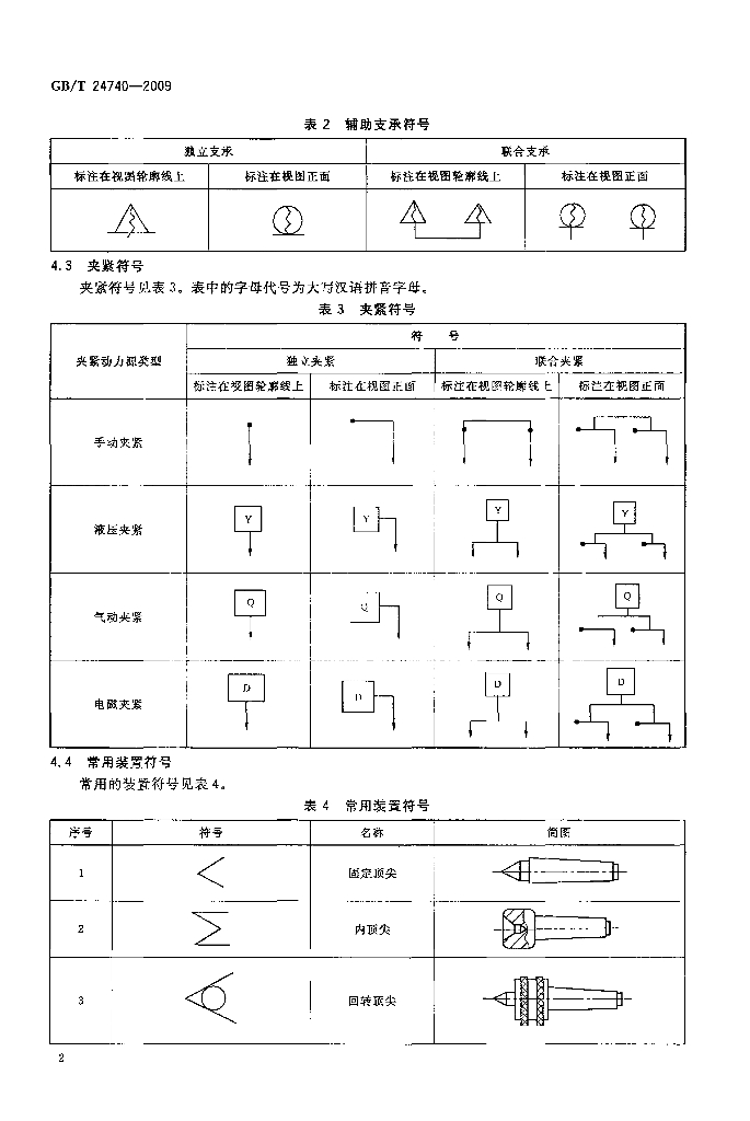 GB/T 24740-2009 标准预览