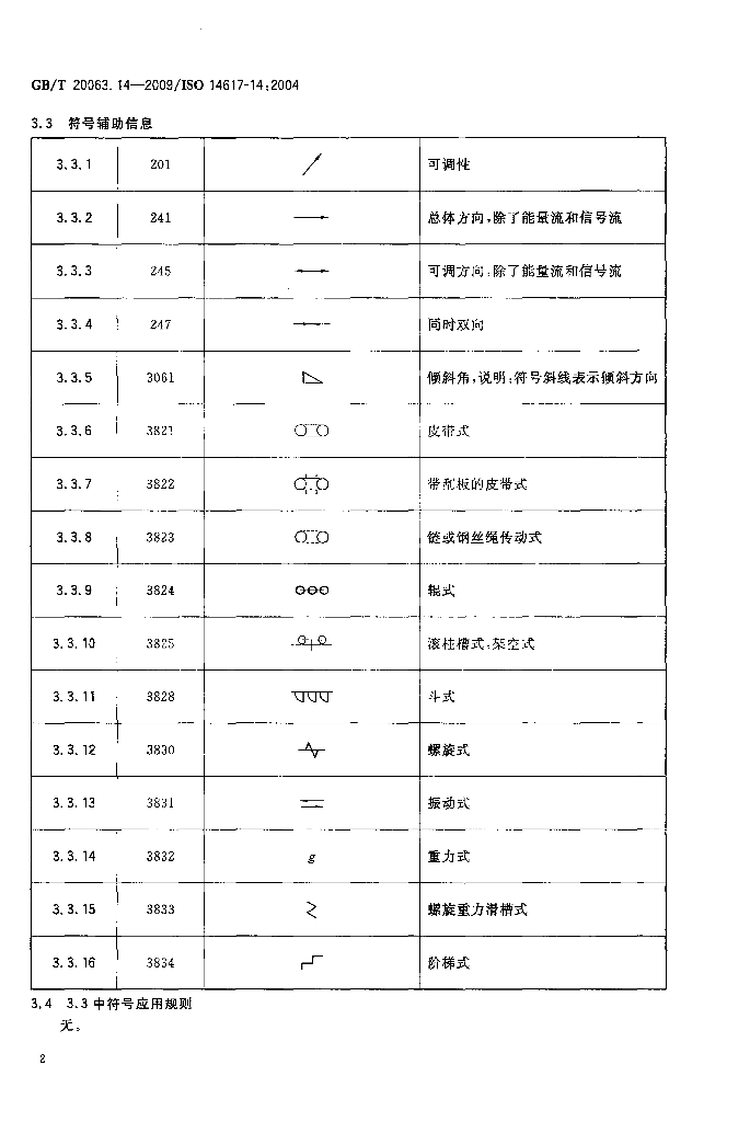 GB/T 20063.14-2009 标准预览