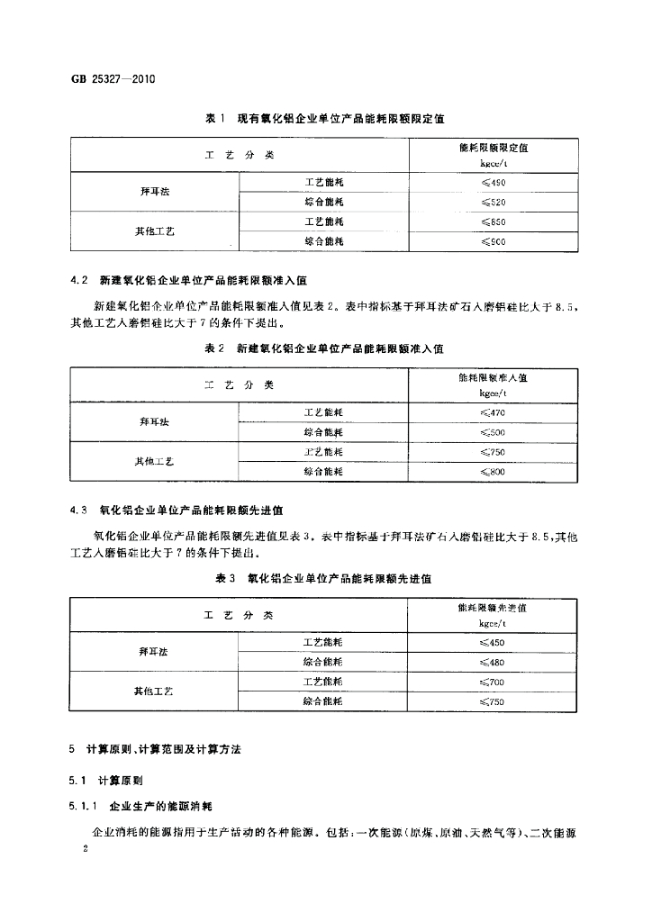GB 25327-2010 标准预览