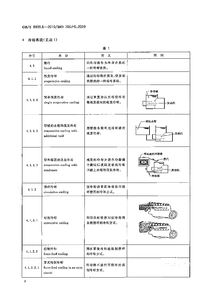 GB/T 6809.5-2010 标准预览