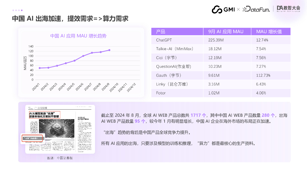 GMI Cloud（King.Cui）：基于高稳定性GPU集群的AI出海应用研发提效探索_第9页