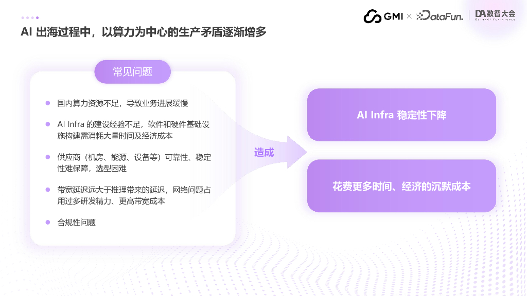 GMI Cloud（King.Cui）：基于高稳定性GPU集群的AI出海应用研发提效探索_第10页