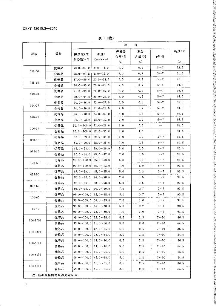 GB/T 12010.3-2010 标准预览