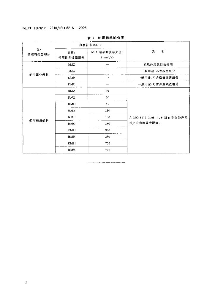 GB/T 12692.2-2010 标准预览