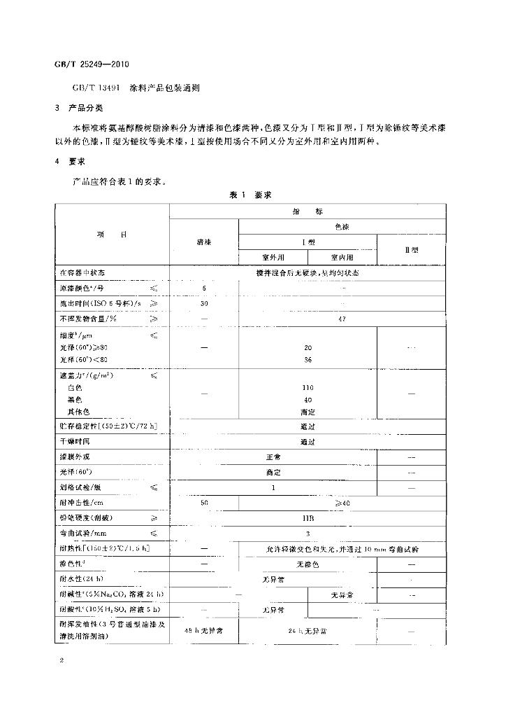GB/T 25249-2010 标准预览