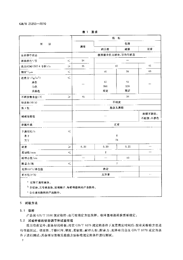 GB/T 25253-2010 标准预览