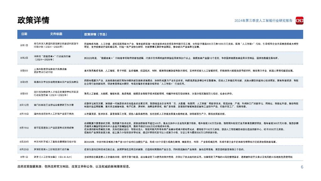 伽马数据：2024年第三季度人工智能行业报告_第6页