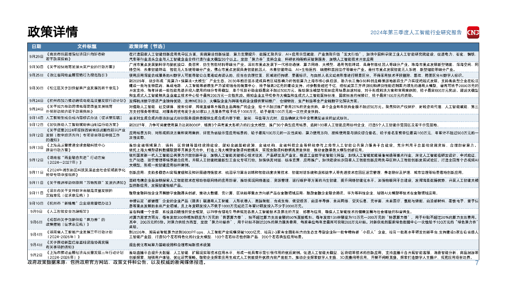 伽马数据：2024年第三季度人工智能行业报告_第7页