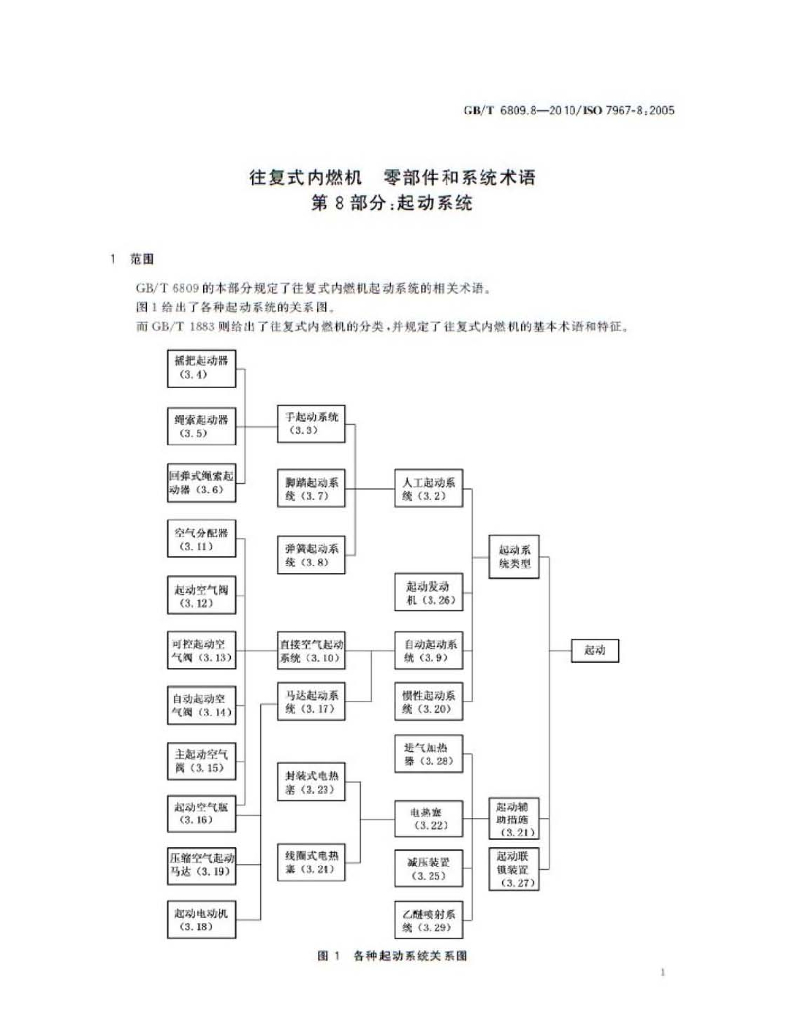 GB/T 6809.8-2010 标准预览