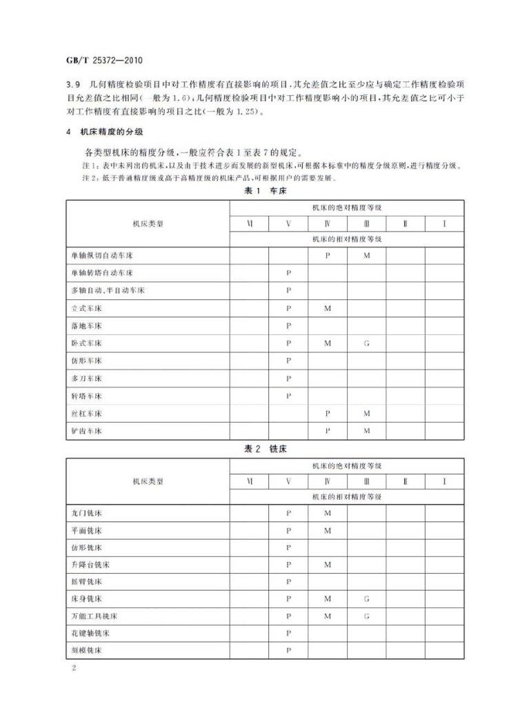GB/T 25372-2010 标准预览