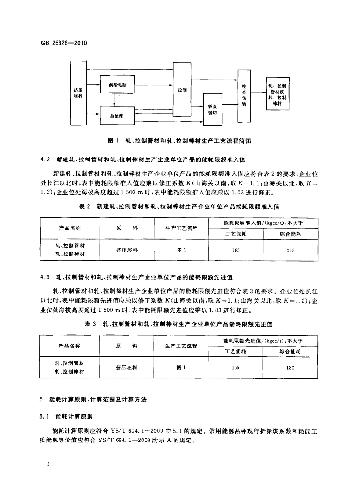 GB 25326-2010 标准预览
