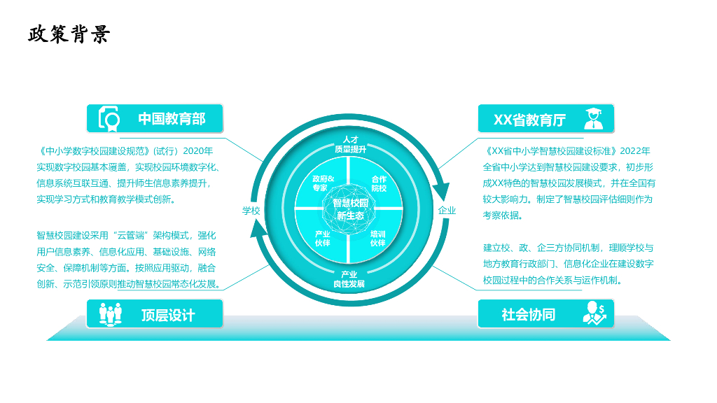 智慧校园综合解决方案_第2页