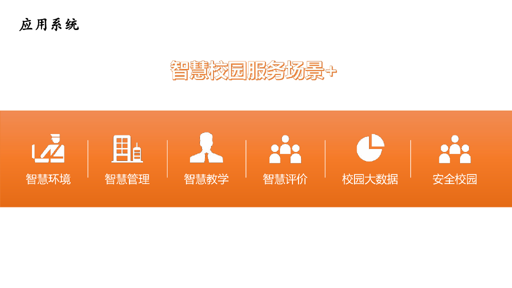 智慧校园综合解决方案_第4页