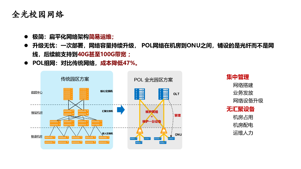 智慧校园综合解决方案_第6页