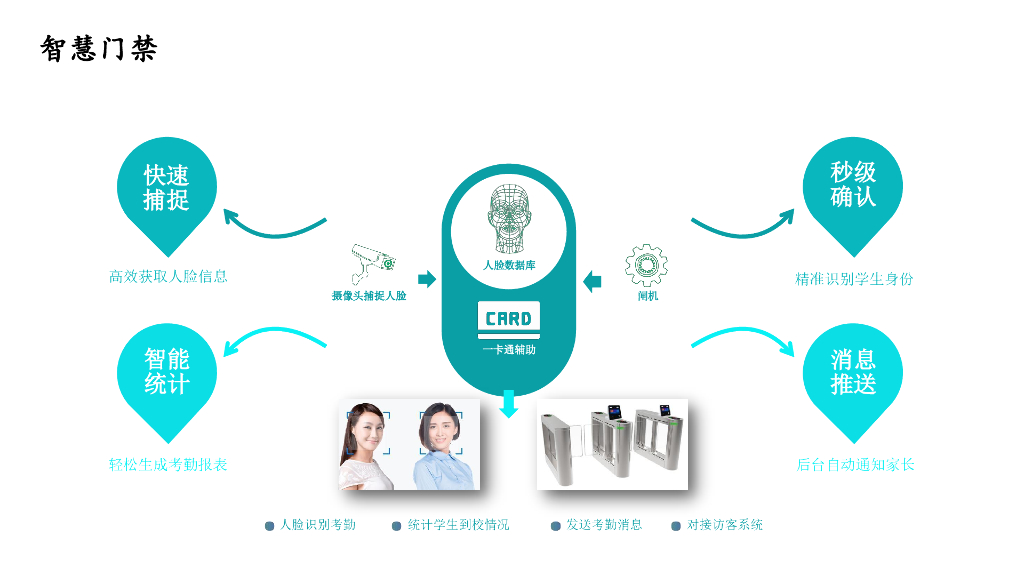 智慧校园综合解决方案_第10页