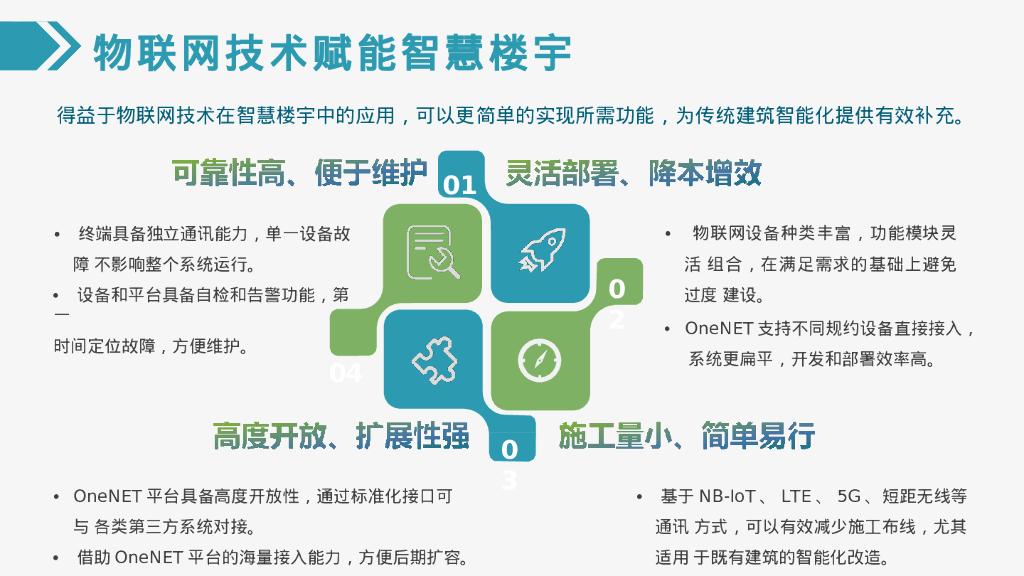 智慧楼宇节能建设助力碳中和解决方案_第6页