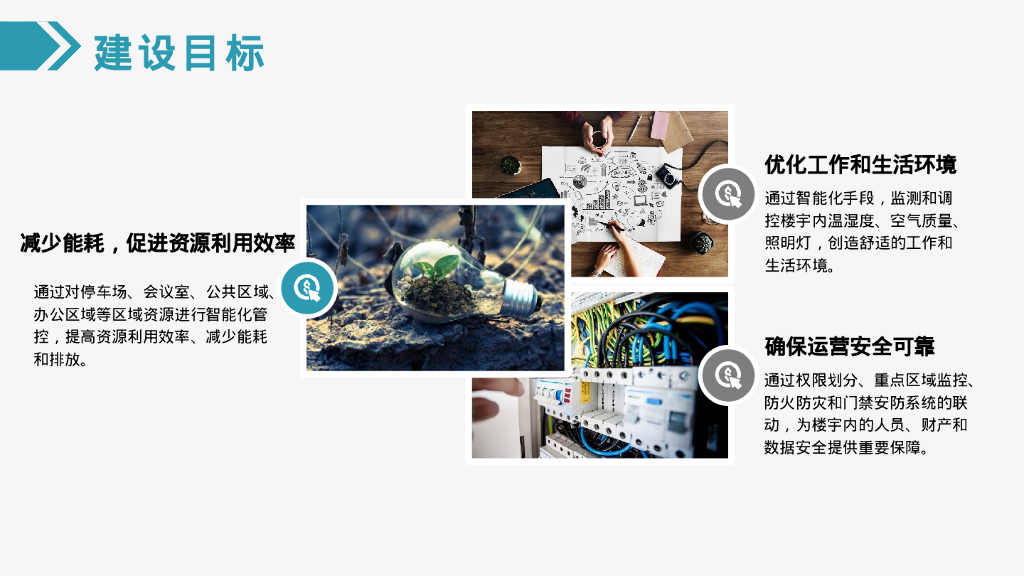 智慧楼宇节能建设助力碳中和解决方案_第8页