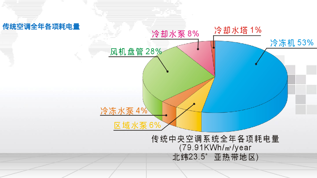 智慧楼宇自控节能监控系统解决方案_第4页