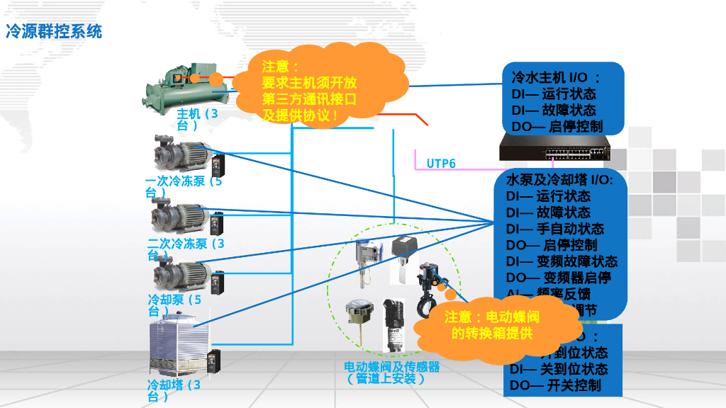 智慧楼宇自控节能监控系统解决方案_第8页