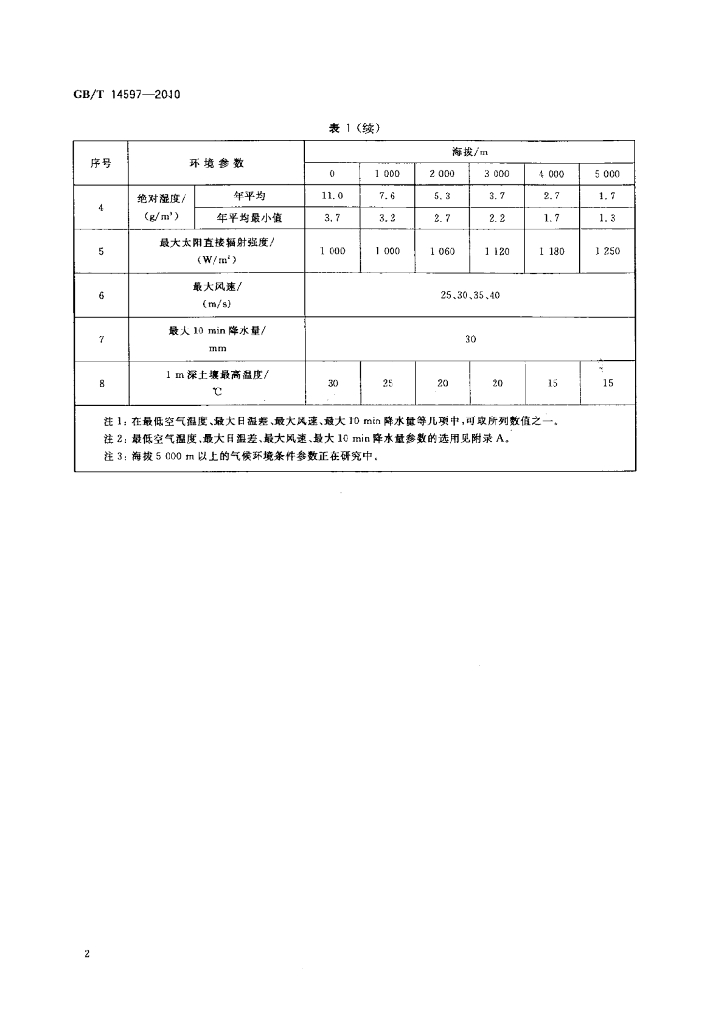 GB/T 14597-2010 标准预览