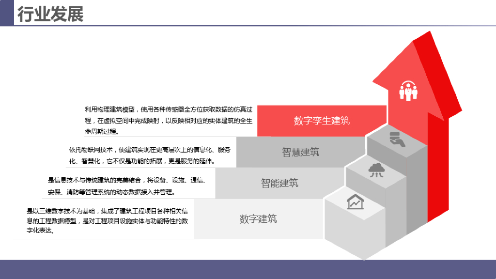 数字孪生+智慧楼宇解决方案_第4页