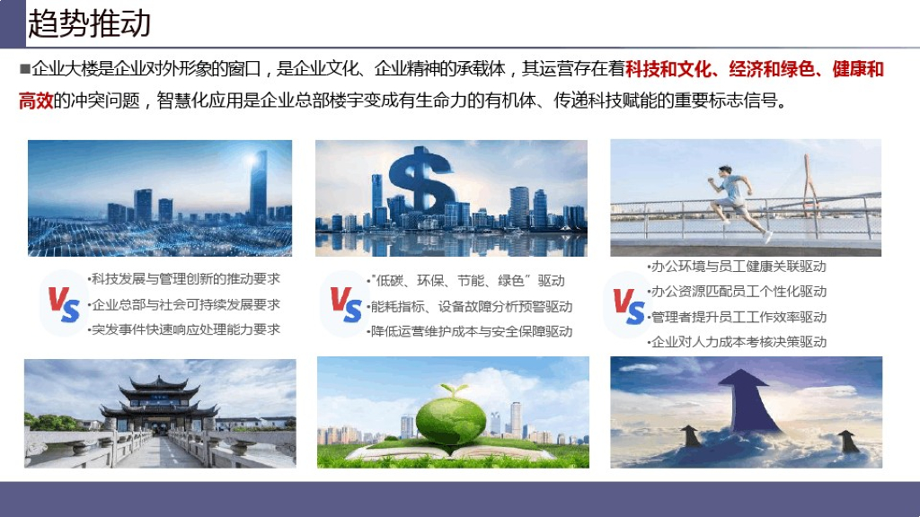 数字孪生+智慧楼宇解决方案_第5页
