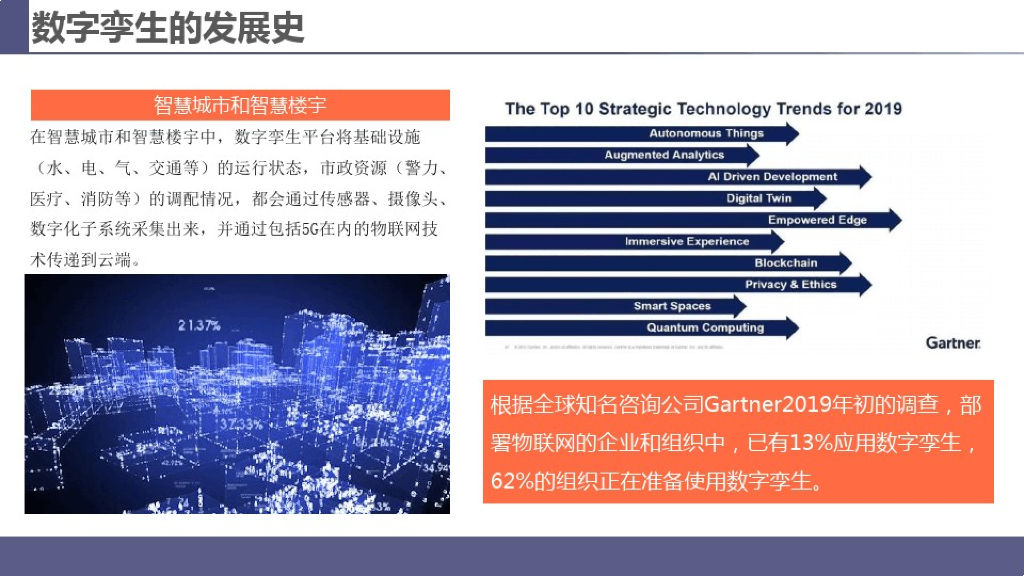 数字孪生+智慧楼宇解决方案_第6页
