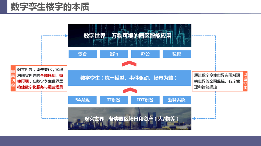 数字孪生+智慧楼宇解决方案_第8页