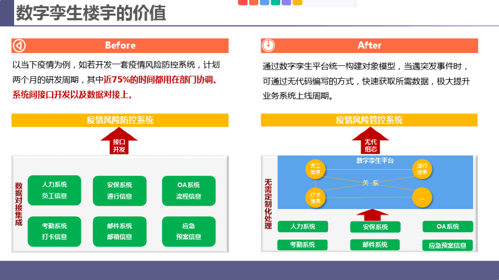 数字孪生+智慧楼宇解决方案_第9页