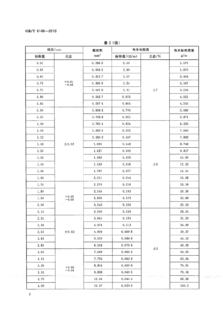GB/T 6149-2010 标准预览