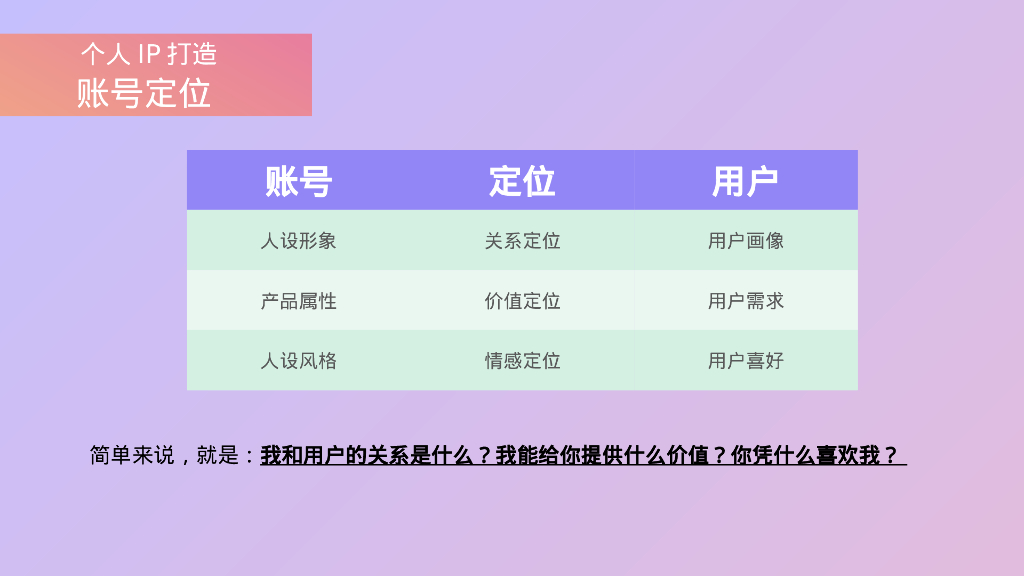 华叔-2024年个人IP新媒体运营方案_第8页