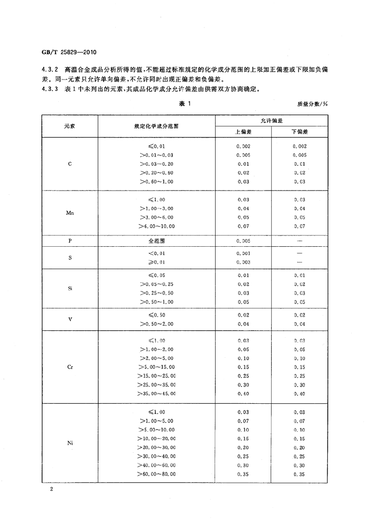 GB/T 25829-2010 标准预览