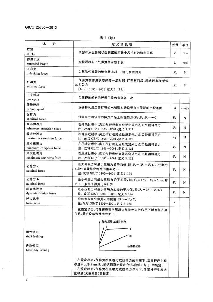 GB/T 25750-2010 标准预览