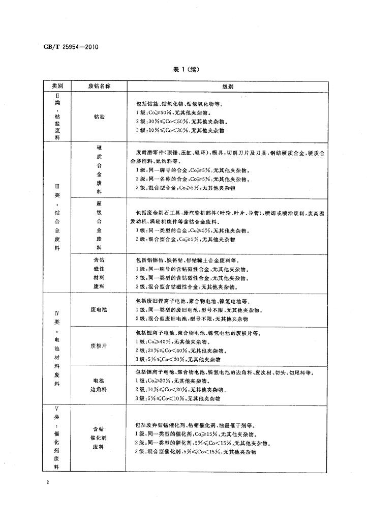 GB/T 25954-2010 标准预览
