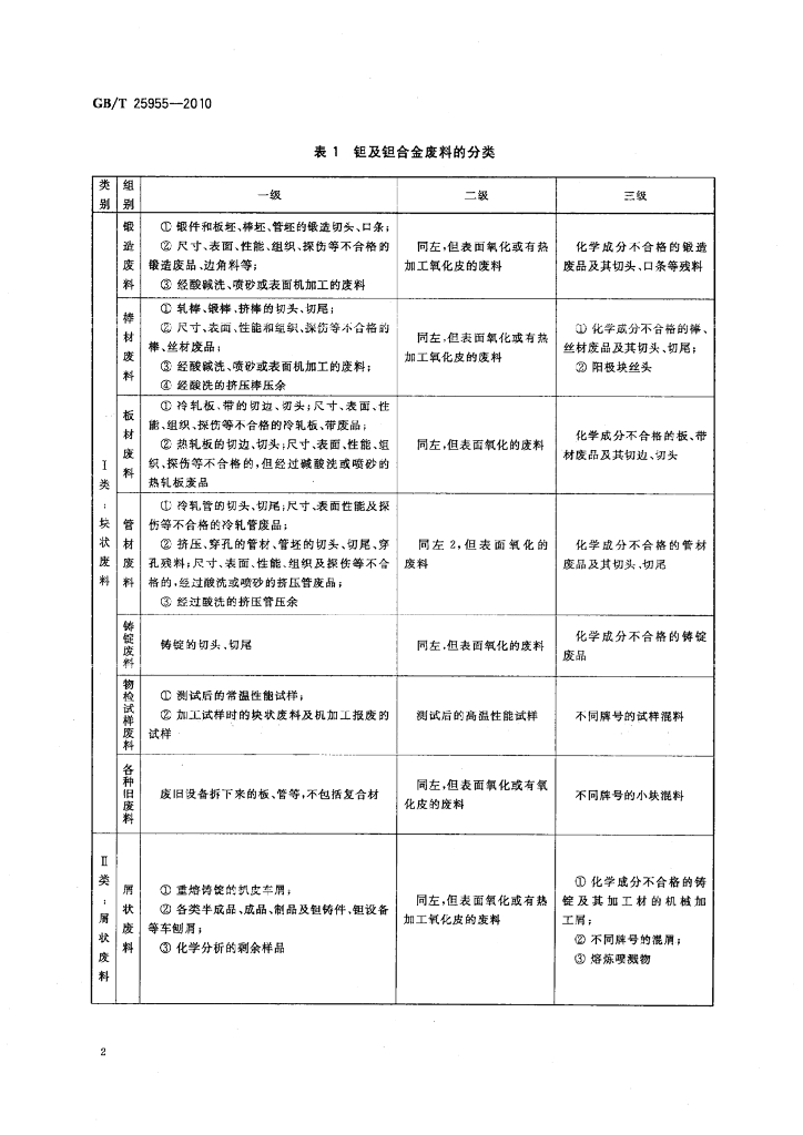 GB/T 25955-2010 标准预览