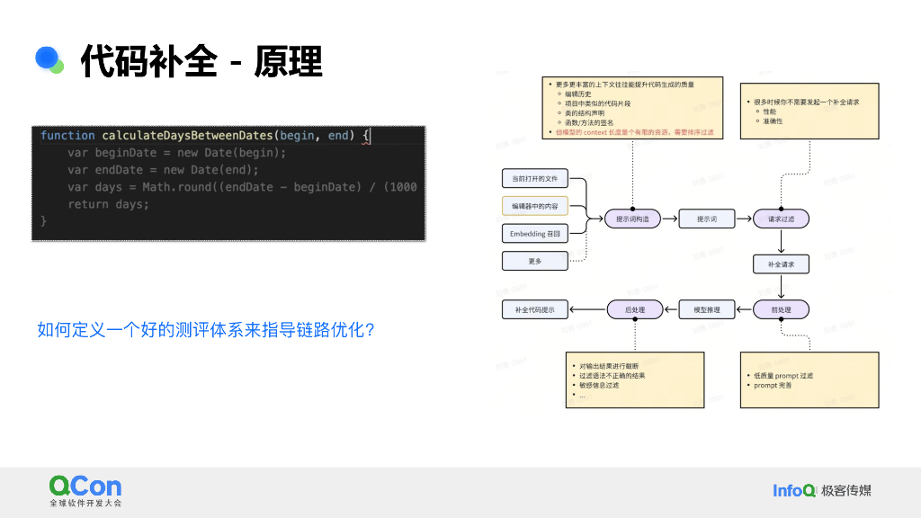 王城波：豆包MarsCode在AI Coding的探索与实践_第10页