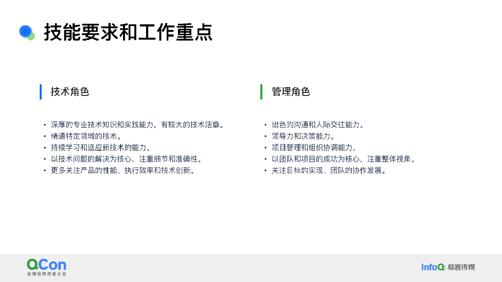 王晓波：如何叠加管理能力成为管理者，而非放弃技术成为管理者_第7页