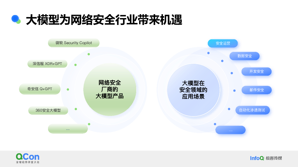 包沉浮：百度基于大模型安全运营的质效提升实践_第6页