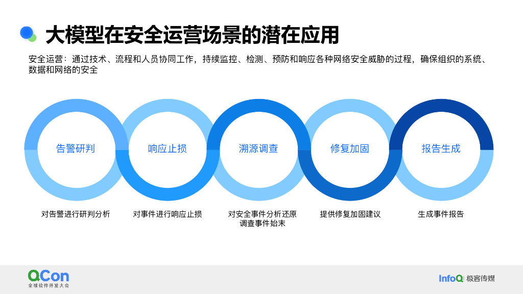 包沉浮：百度基于大模型安全运营的质效提升实践_第7页