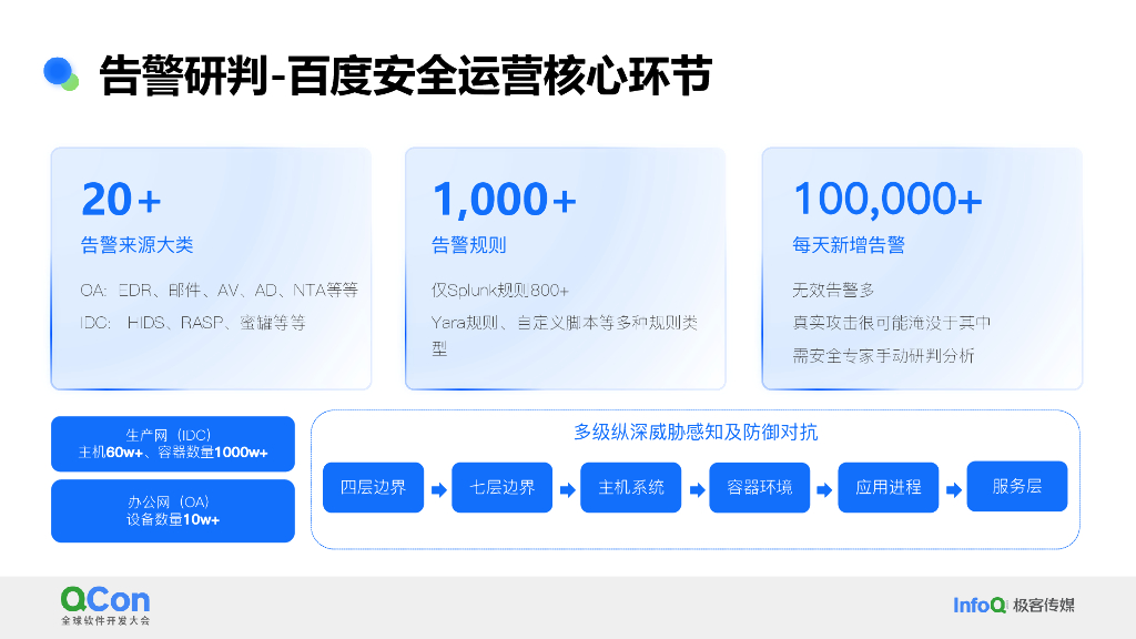 包沉浮：百度基于大模型安全运营的质效提升实践_第8页