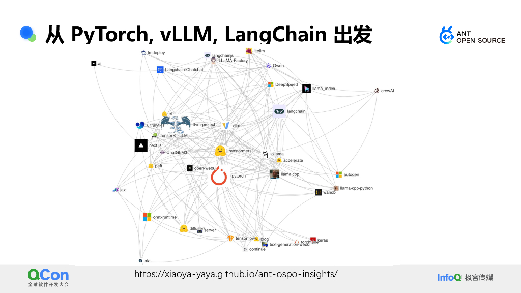 王旭&夏小雅：从社区数据看大模型开发生态的全景与趋势_第8页