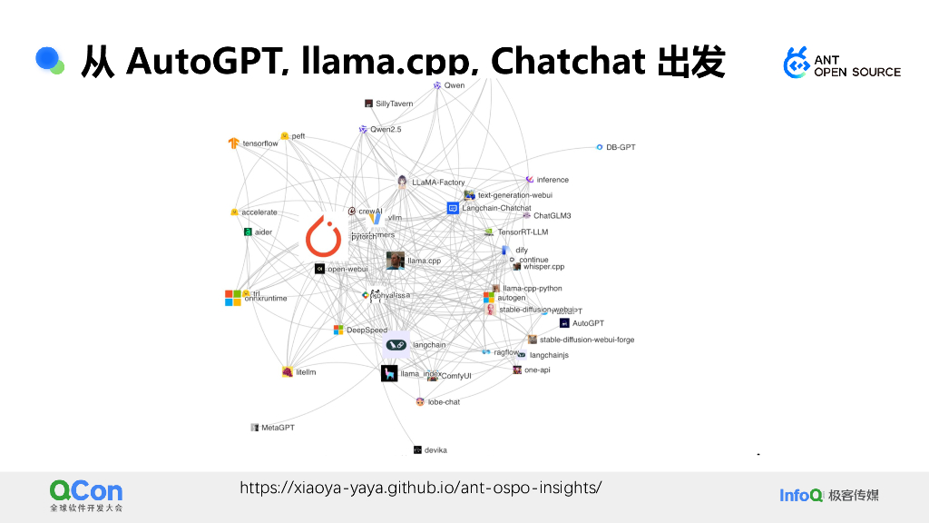王旭&夏小雅：从社区数据看大模型开发生态的全景与趋势_第10页
