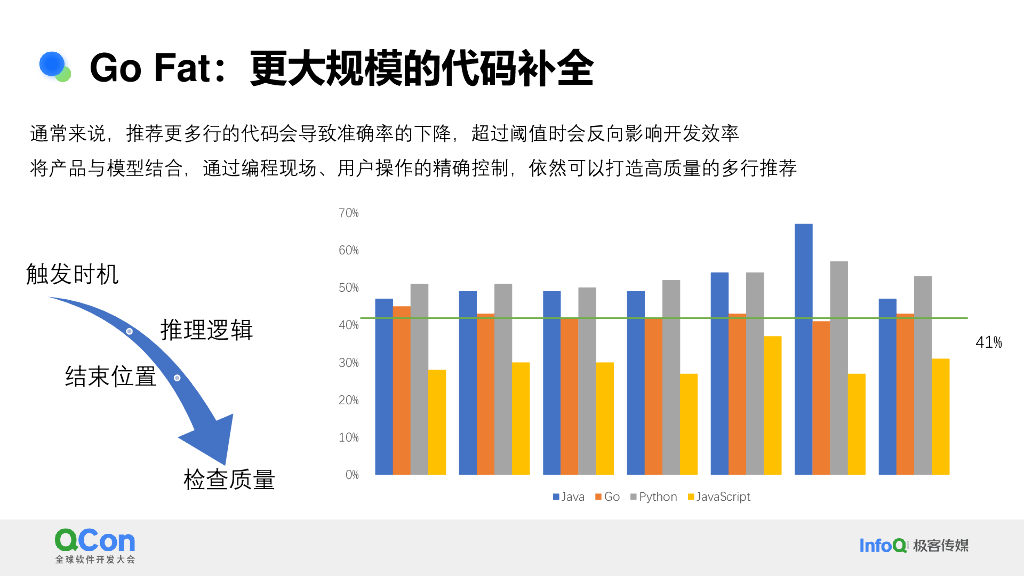 张立理：大模型技术重塑智能研发新范式_第8页