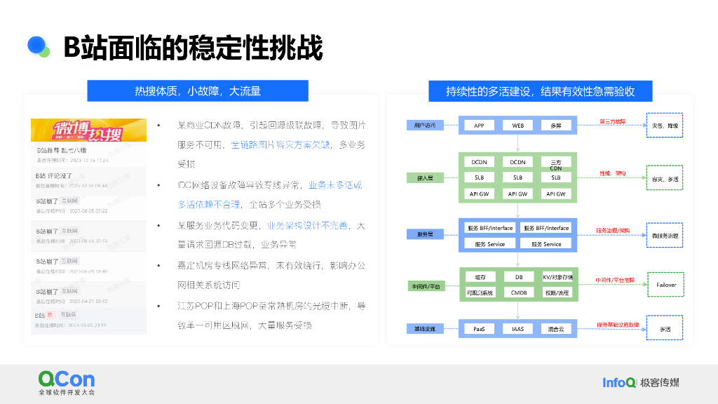 刘昊：B站轻量级容灾演练体系构建与业务实践_第7页