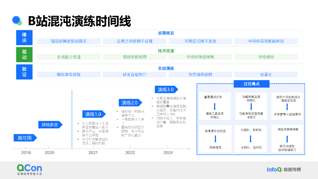 刘昊：B站轻量级容灾演练体系构建与业务实践_第8页